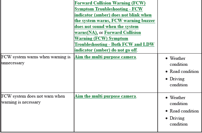 Driving Assistance Warning - Testing & Troubleshooting